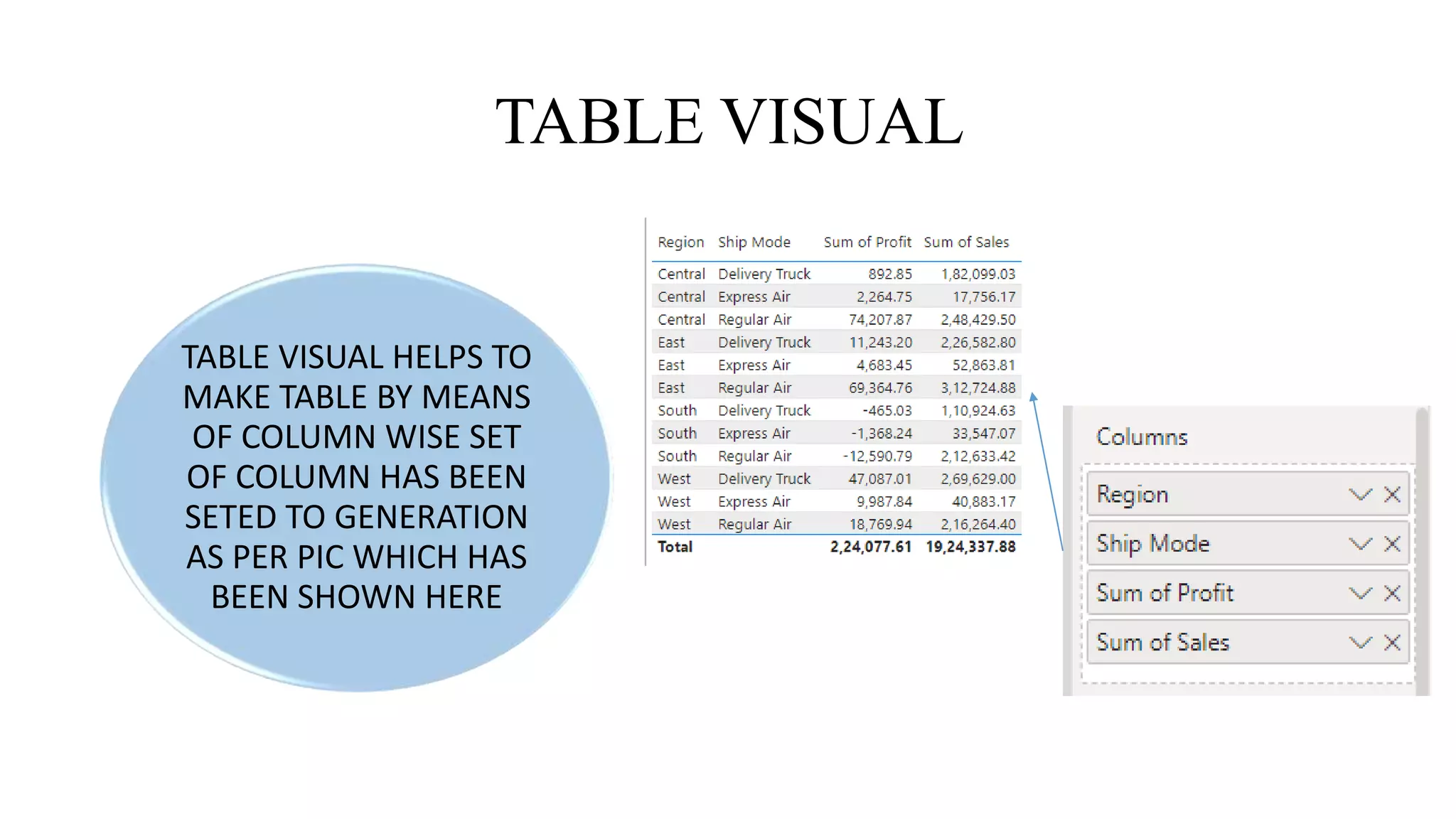 TABLE VISUAL
TABLE VISUAL HELPS TO
MAKE TABLE BY MEANS
OF COLUMN WISE SET
OF COLUMN HAS BEEN
SETED TO GENERATION
AS PER PIC WHICH HAS
BEEN SHOWN HERE
 