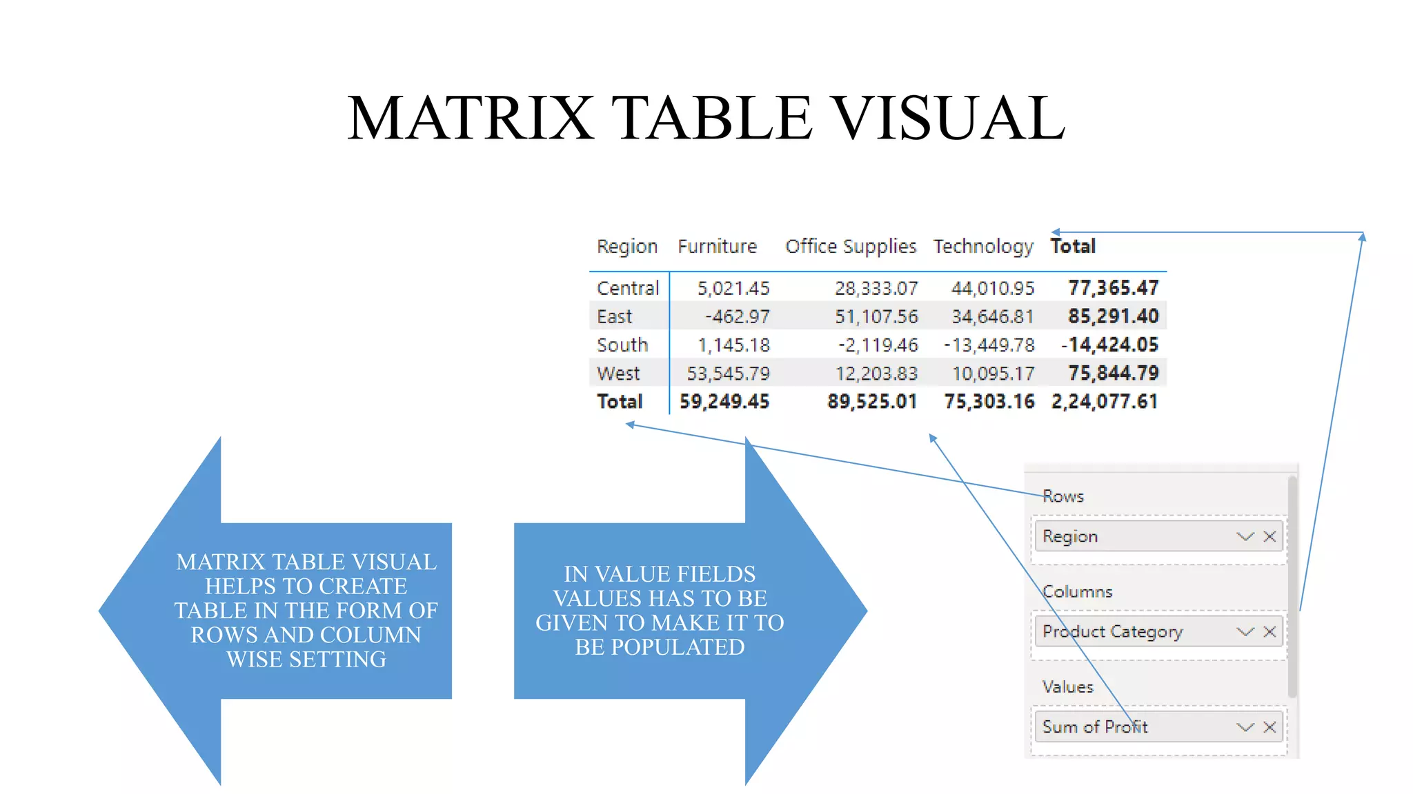 MATRIX TABLE VISUAL
MATRIX TABLE VISUAL
HELPS TO CREATE
TABLE IN THE FORM OF
ROWS AND COLUMN
WISE SETTING
IN VALUE FIELDS
VALUES HAS TO BE
GIVEN TO MAKE IT TO
BE POPULATED
 