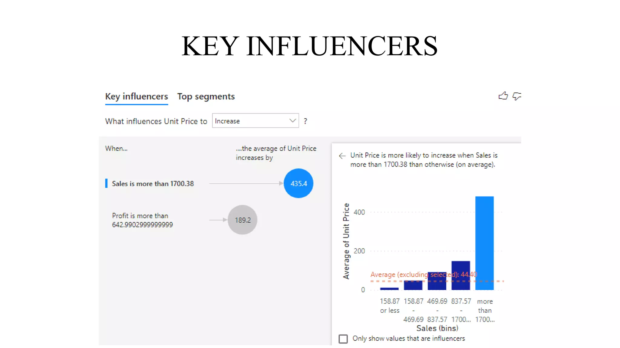 KEY INFLUENCERS
 