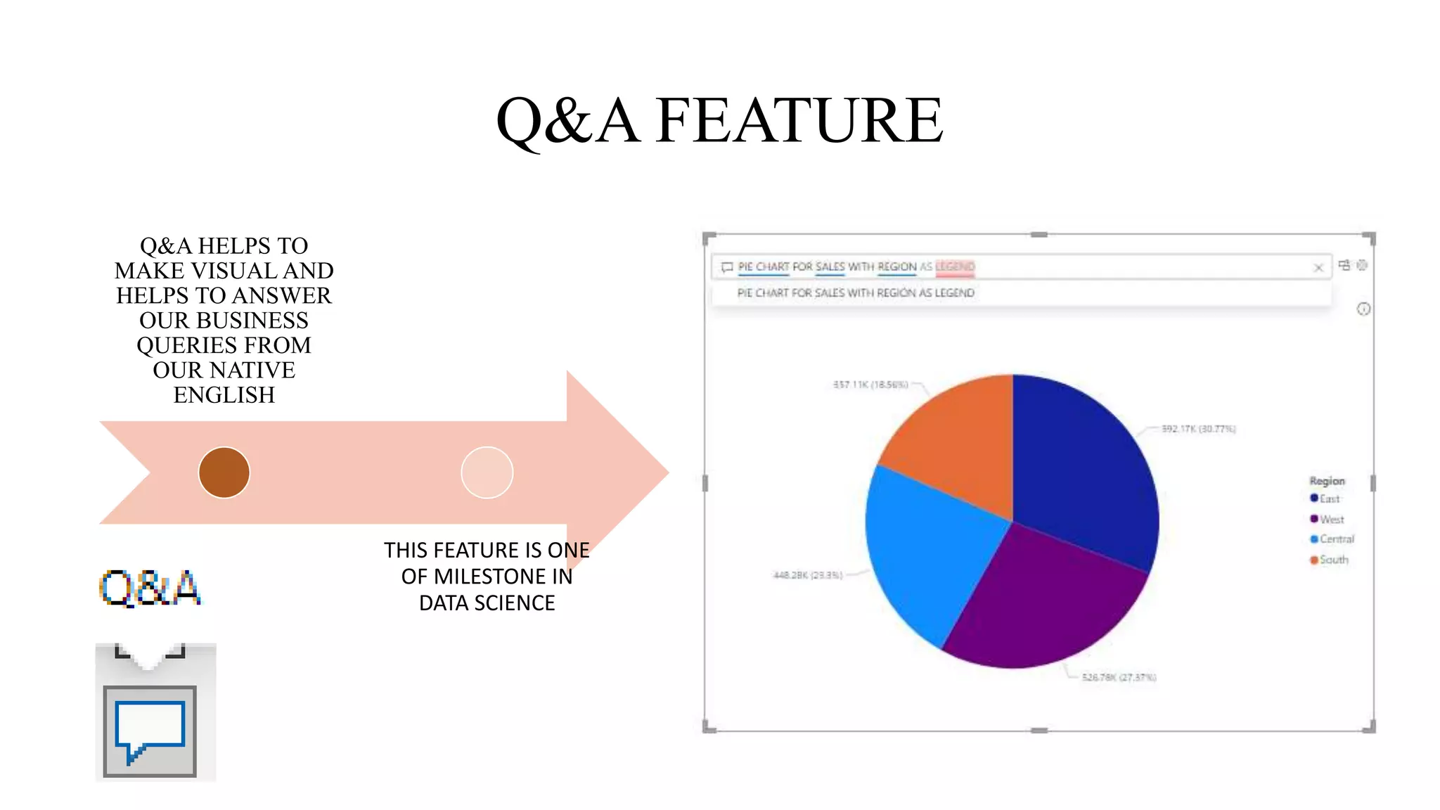 Q&A FEATURE
Q&A HELPS TO
MAKE VISUAL AND
HELPS TO ANSWER
OUR BUSINESS
QUERIES FROM
OUR NATIVE
ENGLISH
THIS FEATURE IS ONE
OF MILESTONE IN
DATA SCIENCE
 
