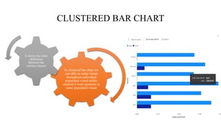 CLUSTERED BAR CHART
In clustered bar chart we
can able to make visual
throughout individual
populated visual unlike
stacked it wont generate in
same populated visual
It shows the clear
difference
between the
entities chosen
 