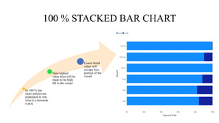 100 % STACKED BAR CHART
In 100 % bar
chart entities are
populated in row
wise (i.e.)towards
x axis
Here highest
value item will be
made to be high
fill in the visual
Lower trend
value will
occupy less
portion of the
visual
 