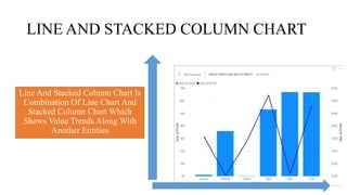 LINE AND STACKED COLUMN CHART
Line And Stacked Column Chart Is
Combination Of Line Chart And
Stacked Column Chart Which
Shows Value Trends Along With
Another Entities
 