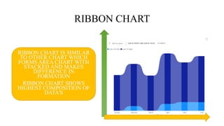 RIBBON CHART
RIBBON CHART IS SIMILAR
TO OTHER CHART WHICH
FORMS AREA CHART WITH
STACKED AND MAKES
DIFFERENCE IN
FORMATION
RIBBON CHART SHOWS
HIGHEST COMPOSITION OF
DATA'S
 