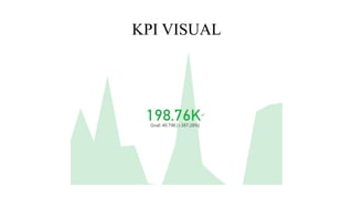 KPI VISUAL
 