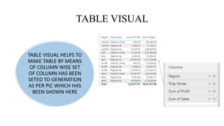 TABLE VISUAL
TABLE VISUAL HELPS TO
MAKE TABLE BY MEANS
OF COLUMN WISE SET
OF COLUMN HAS BEEN
SETED TO GENERATION
AS PER PIC WHICH HAS
BEEN SHOWN HERE
 