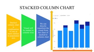 STACKED COLUMN CHART
Stacked
column chart
is
combination
of one or
more entities
in population
axis
Visual will
be maded in
column wise
We can
directly
transform the
visual from
bar chart of
stacked to
column chart
 