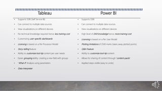 Tableau Power BI
• Supports SSBI (Self Service BI)
• Can connect to multiple data sources
• View visualizations on different devices
• No technical knowledge required hence less training cost
• Customizing user-specific dashboards
• Licensing is based on a Per Processor Model
• Story-telling feature
• Ability to customize tool-tip content per user needs
• Easier grouping ability: creating a new field with groups
• “What-if” Analysis using parameters
• Data interpreter
• Supports SSBI
• Can connect to multiple data sources
• View visualizations on different devices
• High level of DAX knowledge hence more training cost
• Licensing is based on a Per User Model
• Plotting limitations of 2500 marks (takes away plotted points)
• Q&A Feature
• Ability to customize tool-tip content
• Allows for sharing of content through ‘content-packs’
• Applied steps visible (easy to undo)
 