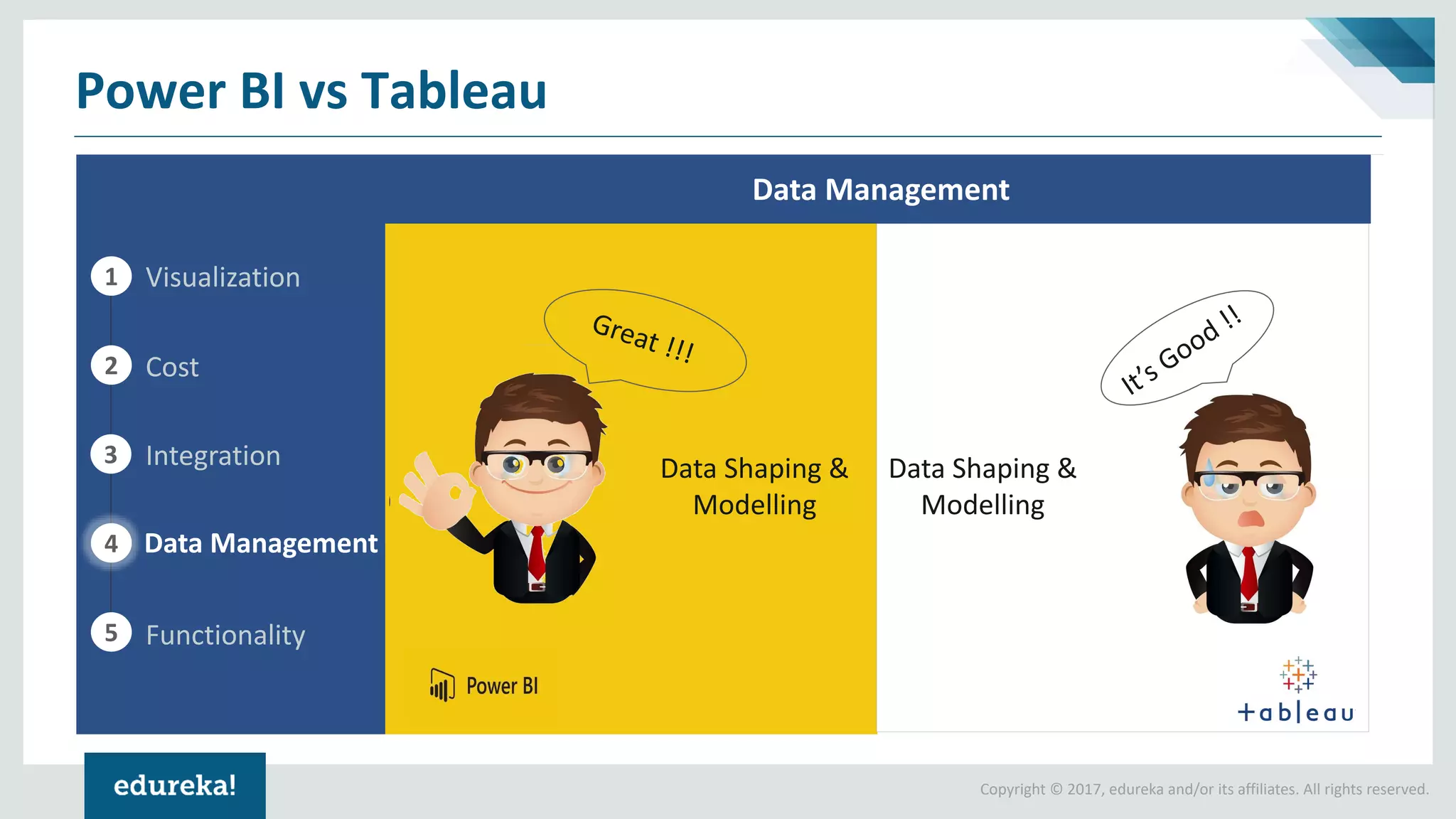 Power BI vs Tableau | Which One To Choose? | Power BI Tutorial For ...