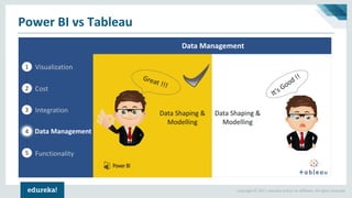 Power BI vs Tableau | Which One To Choose? | Power BI Tutorial For ...