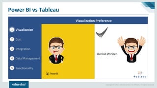 Power BI vs Tableau | Which One To Choose? | Power BI Tutorial For ...