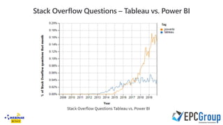 Power Bi Vs Tableau - An Overview From Epc Group.Pptx