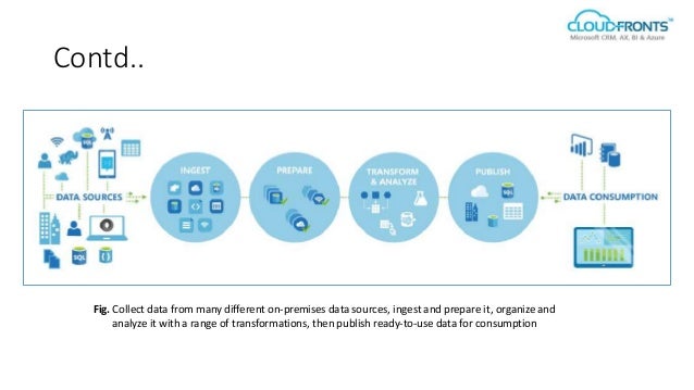 azure data factory and power bi updates azure data factory