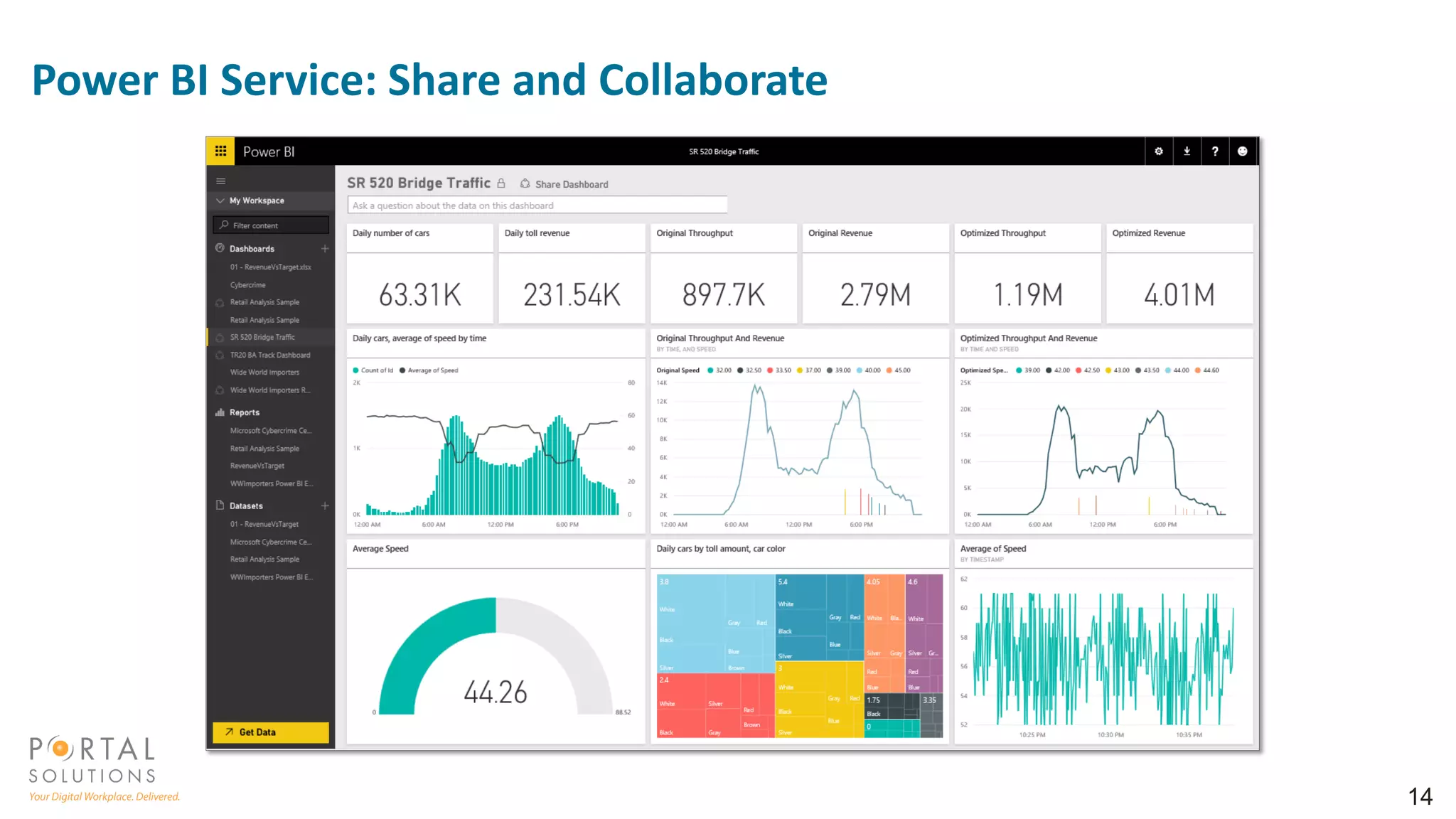 Power BI Service: Share and Collaborate
14
 