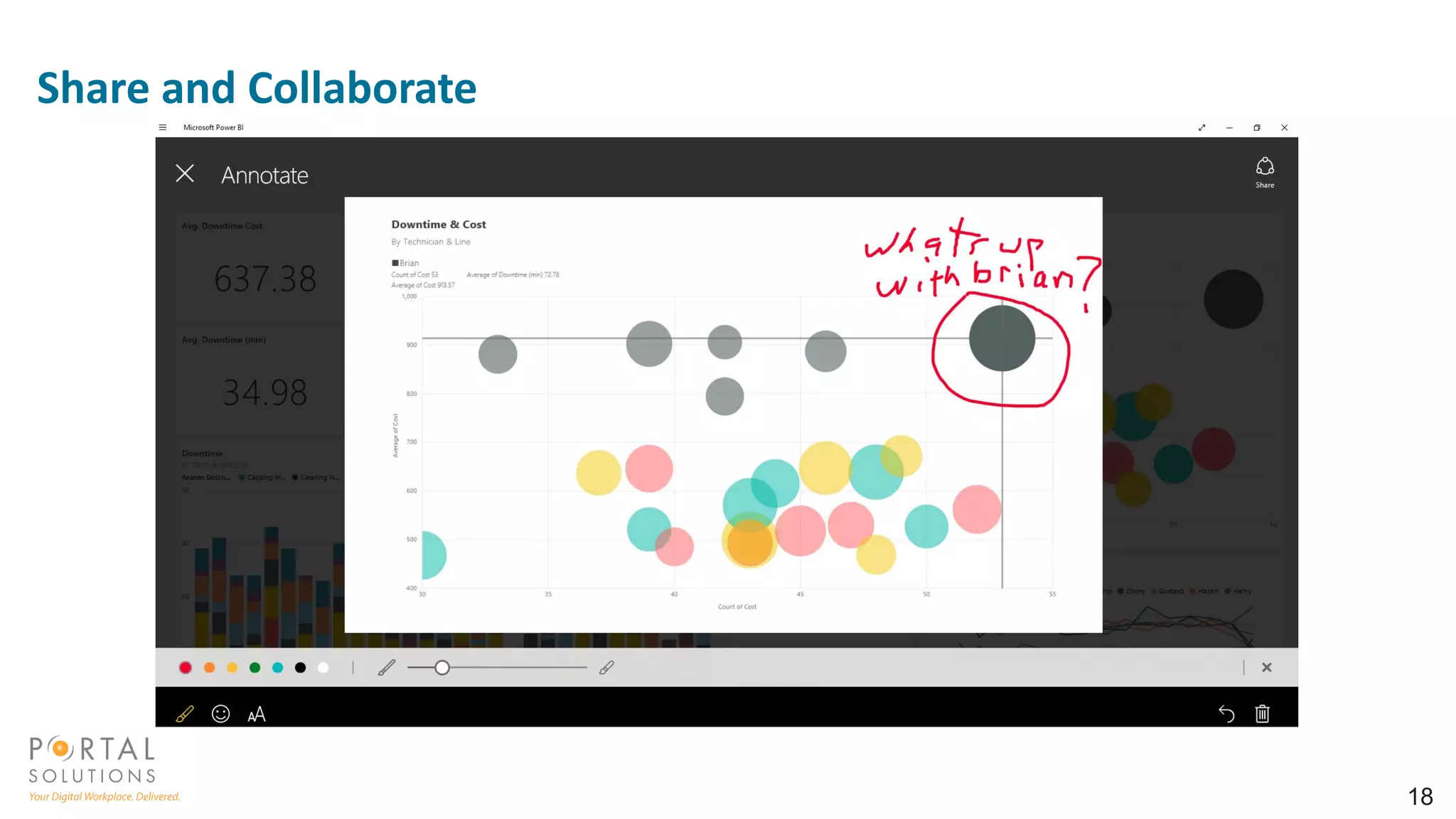 Share and Collaborate
18
 