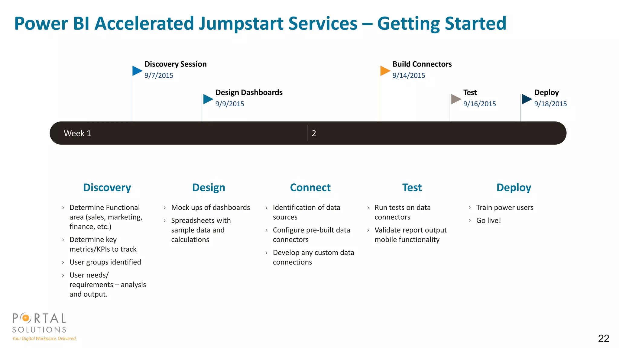 Power BI Accelerated Jumpstart Services – Getting Started
22
Week 1 2
Discovery Session
9/7/2015
Design Dashboards
9/9/2015
Build Connectors
9/14/2015
Test
9/16/2015
Deploy
9/18/2015
Discovery Design Connect Test Deploy
› Determine Functional
area (sales, marketing,
finance, etc.)
› Determine key
metrics/KPIs to track
› User groups identified
› User needs/
requirements – analysis
and output.
› Mock ups of dashboards
› Spreadsheets with
sample data and
calculations
› Identification of data
sources
› Configure pre-built data
connectors
› Develop any custom data
connections
› Run tests on data
connectors
› Validate report output
mobile functionality
› Train power users
› Go live!
 