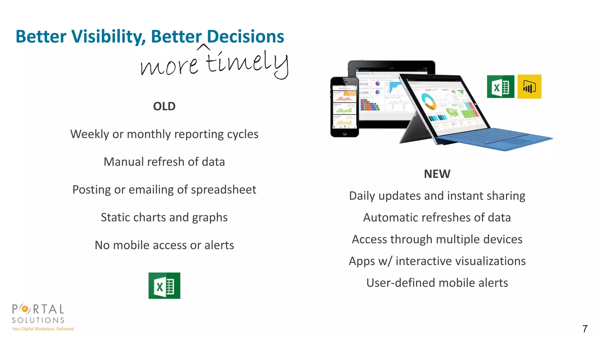 OLD
Weekly or monthly reporting cycles
Manual refresh of data
Posting or emailing of spreadsheet
Static charts and graphs
No mobile access or alerts
NEW
Daily updates and instant sharing
Automatic refreshes of data
Access through multiple devices
Apps w/ interactive visualizations
User-defined mobile alerts
Better Visibility, Better Decisions
7
^
 