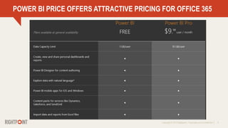 Copyright © 2013 Rightpoint | Proprietary and Confidential 5
POWER BI PRICE OFFERS ATTRACTIVE PRICING FOR OFFICE 365
 