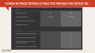 Copyright © 2013 Rightpoint | Proprietary and Confidential 6
POWER BI PRICE OFFERS ATTRACTIVE PRICING FOR OFFICE 365
 