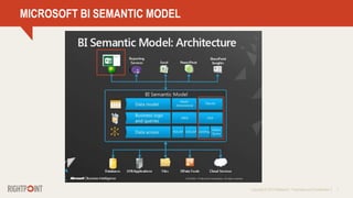 Copyright © 2013 Rightpoint | Proprietary and Confidential 7
MICROSOFT BI SEMANTIC MODEL
 