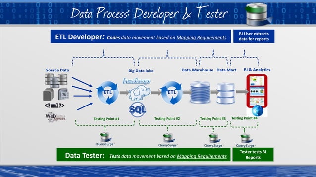 Automated Testing of Microsoft Power BI Reports | PPT