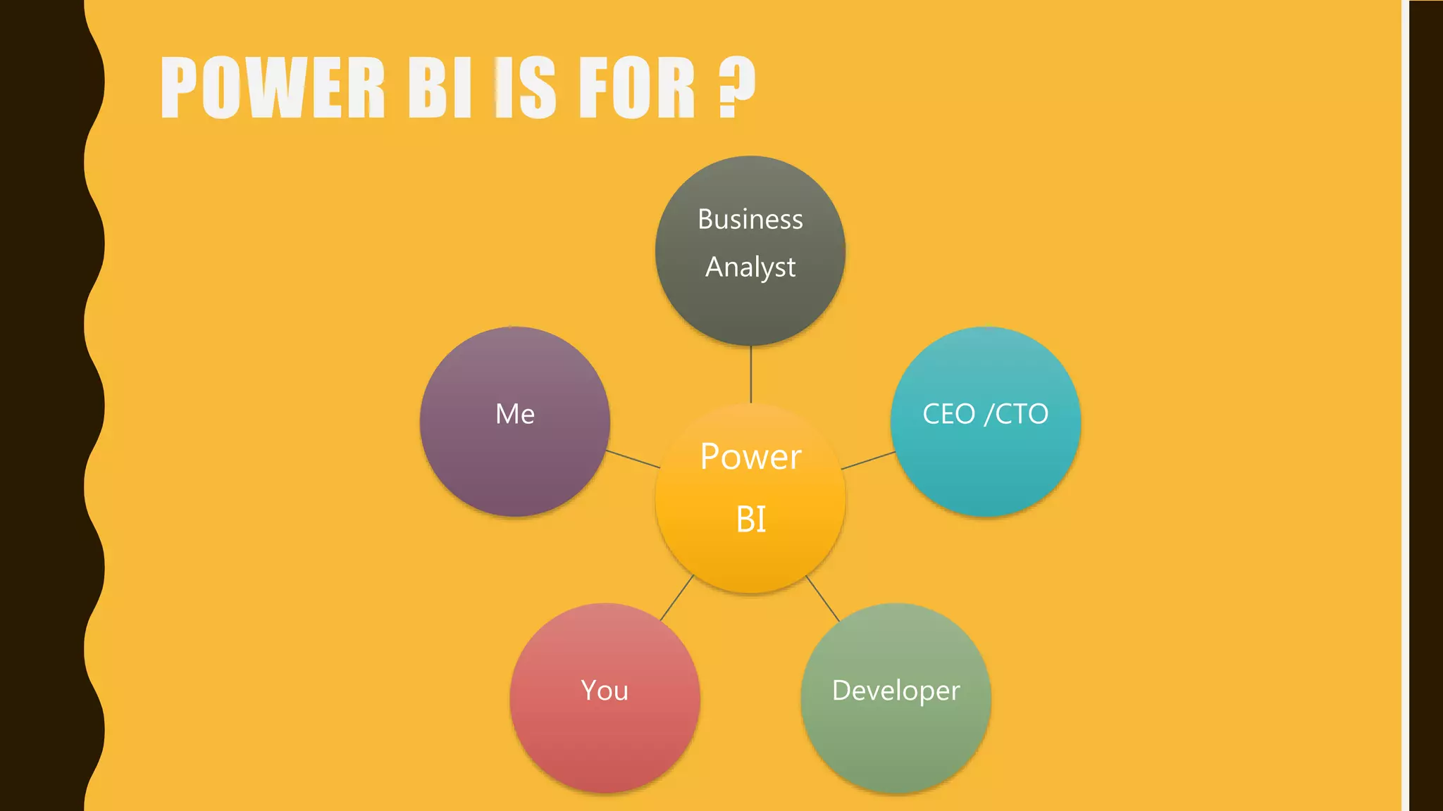 POWER BI IS FOR ?
Power
BI
Business
Analyst
CEO /CTO
DeveloperYou
Me
 