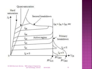 30-04-2020
EC 8252 Electronic Devices, RMK College of Engineering
and Technology, Chennai 15
 