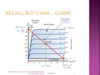 30-04-2020
EC 8252 Electronic Devices, RMK College of Engineering
and Technology, Chennai 4
 