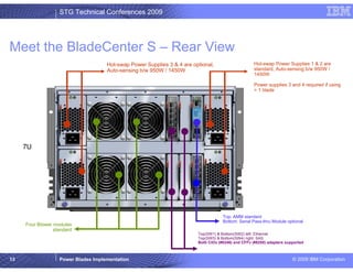 Power Blades Implementation | PDF