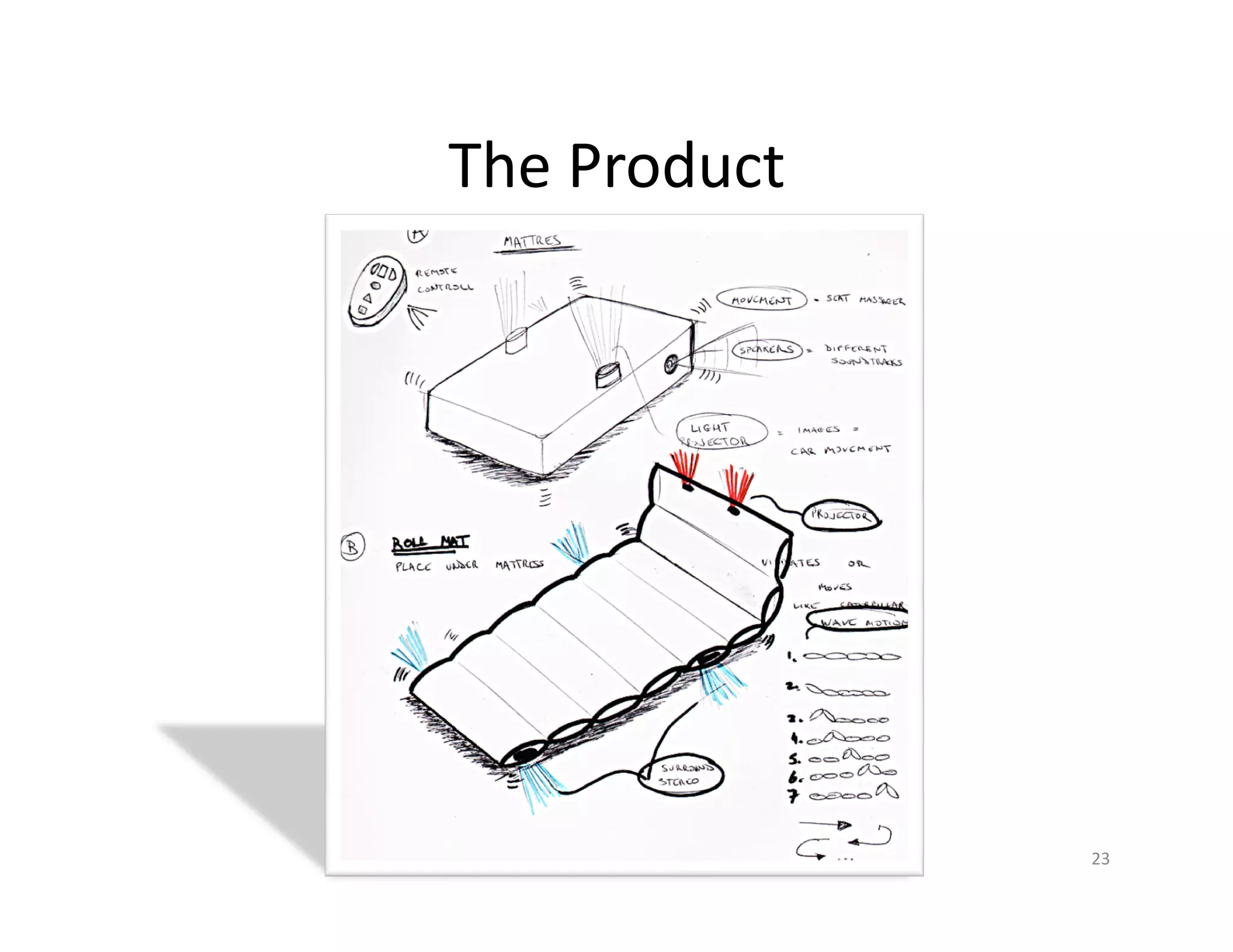 The	
  Product	
  




                     23	
  
 