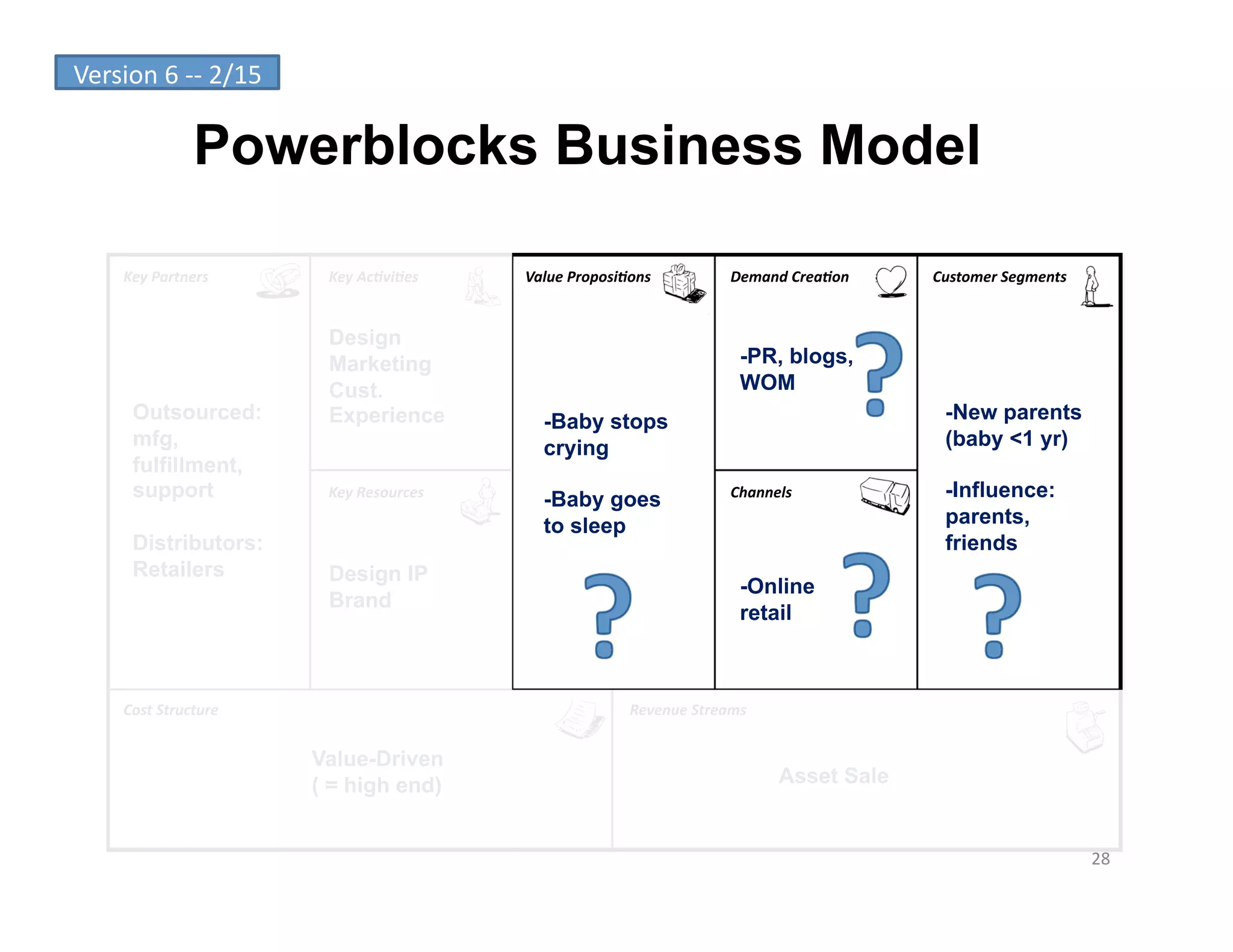 Version	
  6	
  -­‐-­‐	
  2/15	
  

                      Powerblocks Business Model

        Key	
  Partners	
             Key	
  Ac-vi-es	
      Value	
  Proposi-ons	
               Demand	
  Crea-on	
     Customer	
  Segments	
  


                                      Design
                                      Marketing                                                     -PR, blogs,
                                      Cust.                                                         WOM
          Outsourced:                 Experience                -Baby stops                                                 -New parents
          mfg,                                                  crying                                                      (baby <1 yr)
          fulfillment,
          support                     Key	
  Resources	
  
                                                                -Baby goes                        Channels	
                -Influence:
                                                                to sleep                                                    parents,
          Distributors:                                                                                                     friends
          Retailers                   Design IP
                                                                                                    -Online
                                      Brand
                                                                                                    retail



        Cost	
  Structure	
                                                     Revenue	
  Streams	
  


                                     Value-Driven
                                     ( = high end)                                                        Asset Sale


                                                                                                                                                     28	
  
 