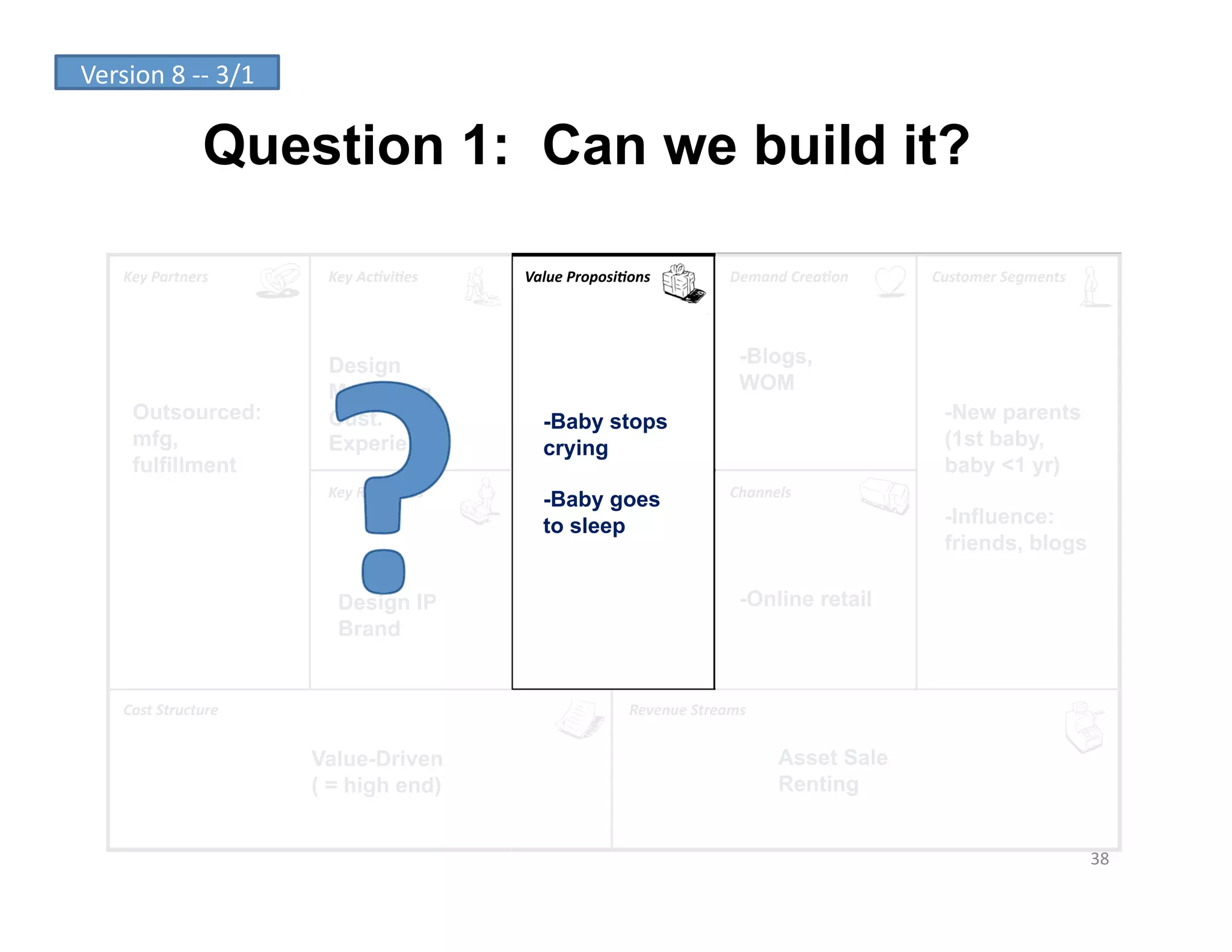 Version	
  8	
  -­‐-­‐	
  3/1	
  

                       Question 1: Can we build it?

       Key	
  Partners	
             Key	
  Ac-vi-es	
      Value	
  Proposi-ons	
               Demand	
  Crea-on	
     Customer	
  Segments	
  




                                     Design                                                        -Blogs,
                                     Marketing                                                     WOM
         Outsourced:                 Cust.                     -Baby stops                                                 -New parents
         mfg,                        Experience                crying                                                      (1st baby,
         fulfillment                                                                                                       baby <1 yr)
                                     Key	
  Resources	
                                          Channels	
  
                                                               -Baby goes
                                                               to sleep                                                    -Influence:
                                                                                                                           friends, blogs

                                      Design IP                                                    -Online retail
                                      Brand


       Cost	
  Structure	
                                                     Revenue	
  Streams	
  


                                    Value-Driven                                                         Asset Sale
                                    ( = high end)                                                        Renting


                                                                                                                                                    38	
  
 