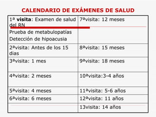 CALENDARIO DE EXÁMENES DE SALUD 13visita: 14 años 12ªvisita: 11 años 6ªvisita: 6 meses 11ªvisita: 5-6 años 5ªvisita: 4 meses 10ªvisita:3-4 años 4ªvisita: 2 meses 9ªvisita: 18 meses 3ªvisita: 1 mes 8ªvisita: 15 meses 2ªvisita: Antes de los 15 dias 7ªvisita: 12 meses 1ª  visita : Examen de salud del RN Prueba de metabulopatías Detección de hipoacusia 