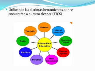  Utilizando las distintas herramientas que se
encuentran a nuestro alcance (TICS)
 