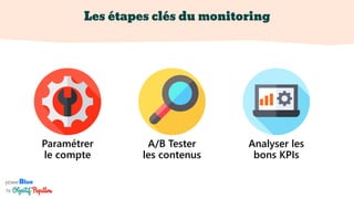 powerBlue
by
Les étapes clés du monitoring
Paramétrer
le compte
A/B Tester
les contenus
Analyser les
bons KPIs
 