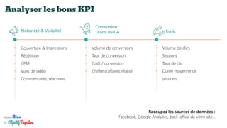 powerBlue
by
Analyser les bons KPI
Notoriété & Visibilité Trafic
Conversion :
Leads ou CA
• Couverture & Impressions
• Rép...