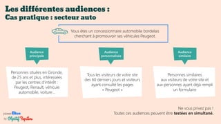 powerBlue
by
Les différentes audiences :
Cas pratique : secteur auto
Vous êtes un concessionnaire automobile bordelais
cherchant à promouvoir ses véhicules Peugeot.
Personnes situées en Gironde,
de 25 ans et plus, intéressées
par les centres d’intérêt :
Peugeot, Renault, véhicule
automobile, voiture…
Audience
principale
Audience
personnalisée
Tous les visiteurs de votre site
des 60 derniers jours et visiteurs
ayant consulté les pages
« Peugeot »
Personnes similaires
aux visiteurs de votre site et
aux personnes ayant déjà rempli
un formulaire
Audience
similaire
Ne vous privez pas !
Toutes ces audiences peuvent être testées en simultané.
 