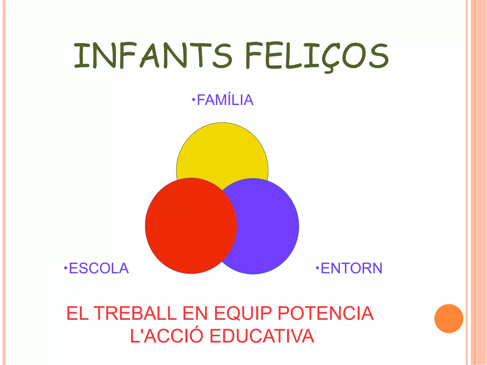 INFANTS FELIÇOS 
•FAMÍLIA 
•ESCOLA •ENTORN 
EL TREBALL EN EQUIP POTENCIA 
L'ACCIÓ EDUCATIVA 
