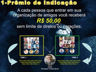 A cada pessoa que entrar em sua organização de amigos você receberá  R$ 50,00   sem limite de diretos ou gerações. TIME 1 TIME 2 1-Prêmio de Indicação VOCÊ Divulgador Independente R$50+R$50+R$50+R$50+R$50+R$50 +R$50+R$50+R$50+R$50+R$50+ +R$50+R$50+R$50+R$50+++ R$50+R$50+R$50+R$50+R$50+R$50 +R$50+R$50+R$50+R$50+R$50+ +R$50+R$50+R$50+R$50+++ 