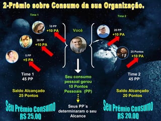 Você +10 PA +10 PA +5 PA +10 PA +10 PA 2-Prêmio sobre Consumo da sua Organização. Seu consumo pessoal gerou 10 Pontos Pessoais  (PP) Seus PP´s determinaram o seu  Alcance Time 2 45 PP Time 1 45 PP Time 2 Time 1 5 PP 30 PP 10 PP 20 PP 25 Pontos Saldo Alcançado 20 Pontos Saldo Alcançado 25 Pontos Seu Prêmio Consumo  R$ 25,00 Seu Prêmio Consumo  R$ 20,00 