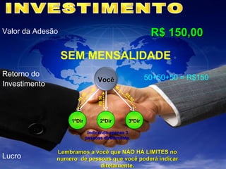 INVESTIMENTO SEM MENSALIDADE Valor da Adesão R$ 150,00 Lembramos a você que NÃO HÁ LIMITES no numero  de pessoas que você poderá indicar diretamente. Lucro Retorno do Investimento Indicando apenas 3 pessoas diretamente. 1ºDir Você R$ 50 R$ 50 R$ 50 50+50+50 = R$150 2ºDir 3ºDir 