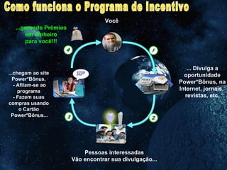 Como funciona o Programa de Incentivo Você ... Divulga a oportunidade Power*Bônus, na Internet, jornais,  revistas, etc. Pessoas interessadas Vão encontrar sua divulgação... ...chegam ao site  Power*Bônus,  - Afilam-se ao programa   - Fazem suas  compras usando  o Cartão  Power*Bônus... ...gerando Prêmios em dinheiro para você!!! 