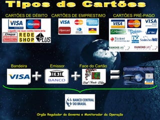 Tipos de Cartões Bandeira Emissor Face do Cartão CARTÕES DE DÉBITO CARTÕES DE EMPRESTIMO CARTÕES PRÉ-PAGO Orgão Regulador do Governo e Monitorador da Operação 