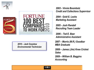 2003 - Vinnie Boombotz Credit and Collections Supervisor 2004 - Gold E. Locks Marketing Assistant 2005 - Josh Randall Recruiting Team Leader 2006 – Ted E. Baer Administrative Assistant 2007 – Morris (M.R.) Goodbar MBA Graduate 2008 – James (Jim) Knee Cricket Sales 2009 – William B. Baggins Accounting 2010 – Jack Coostow Environmental Technician 
