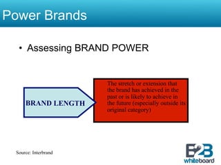 Power Brands

  •  Assessing BRAND POWER


                      The stretch or extension that
                      the brand has achieved in the
                      past or is likely to achieve in
     BRAND LENGTH     the future (especially outside its
                      original category)




 Source: Interbrand
 