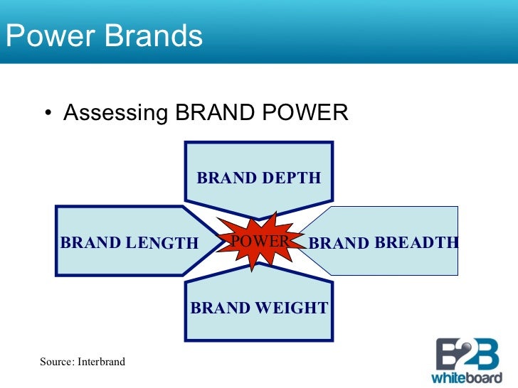 Power Brands