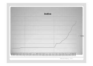 1991
                          1991
                          1992
                          1992
                          1992
                          1993
                          1993
                          1994
                          1994
                          1994
                          1995
                          1995
                          1996
                          1996
                          1997
                          1997
                          1997
                          1998
                          1998
                          1999
                          1999
                          1999
                          2000
                          2000
                          2001
                          2001
                          2002
                                          Indice




                          2002
                          2002
                          2003
                          2003
                          2004
                          2004
                          2004
                          2005
                          2005
                          2006
                          2006
                          2007
                          2007
                          2007
                          2008
Marcelo Brasburg - 2010




                          2008
                          2009
                          2009
                                 Indice
 