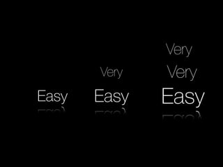 Easy Easy
Very
Easy
Very
Very
 