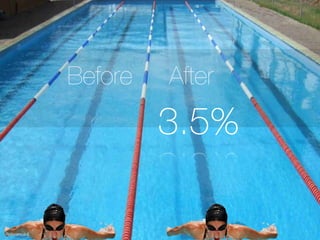 3.5%
Before After
Reference 6.
 