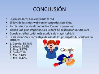 CONCLUSIÓN
• Los buscadores han cambiado la red
• El 90% de los sitios web son encontrados con ellos.
• Son la principal via de comunicación entre personas.
• Tienen una gran importancia a la hora de desarrollar un sitio web
• Google es el buscador más usado y de mayor calidad
• La clasificación y porcentaje de uso de los principales buscadores en
  2010 es:
• 1. Google: 85.78%
  2. Yahoo: 6.16%
  3. Bing: 3.17%
  4. Baidu 2.56
  5. ASK: 0.62%
  6. AOL: 0.47%
 
